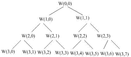 Food quality testing system and method based on laser ultrasound erosion mechanism