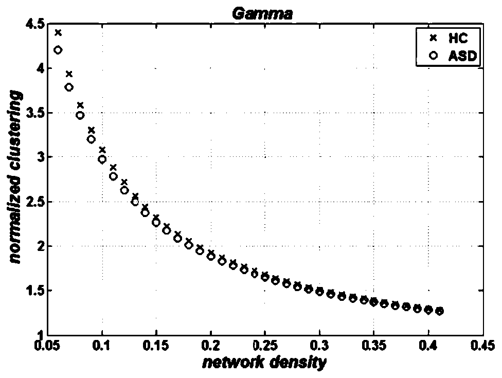 Autism detection method, device and system based on magnetic resonance image