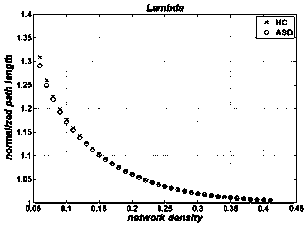 Autism detection method, device and system based on magnetic resonance image