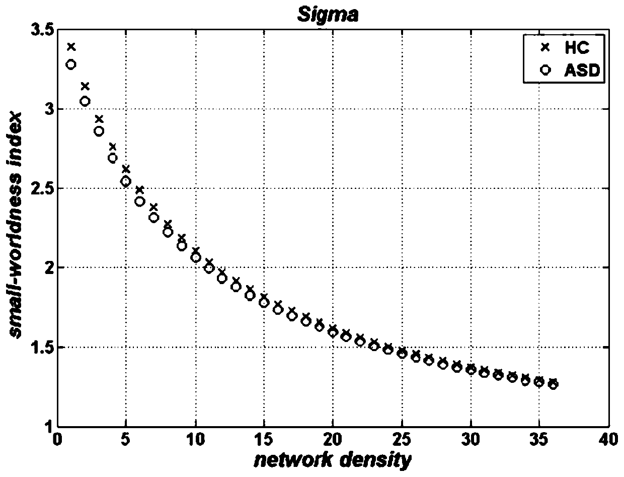 Autism detection method, device and system based on magnetic resonance image