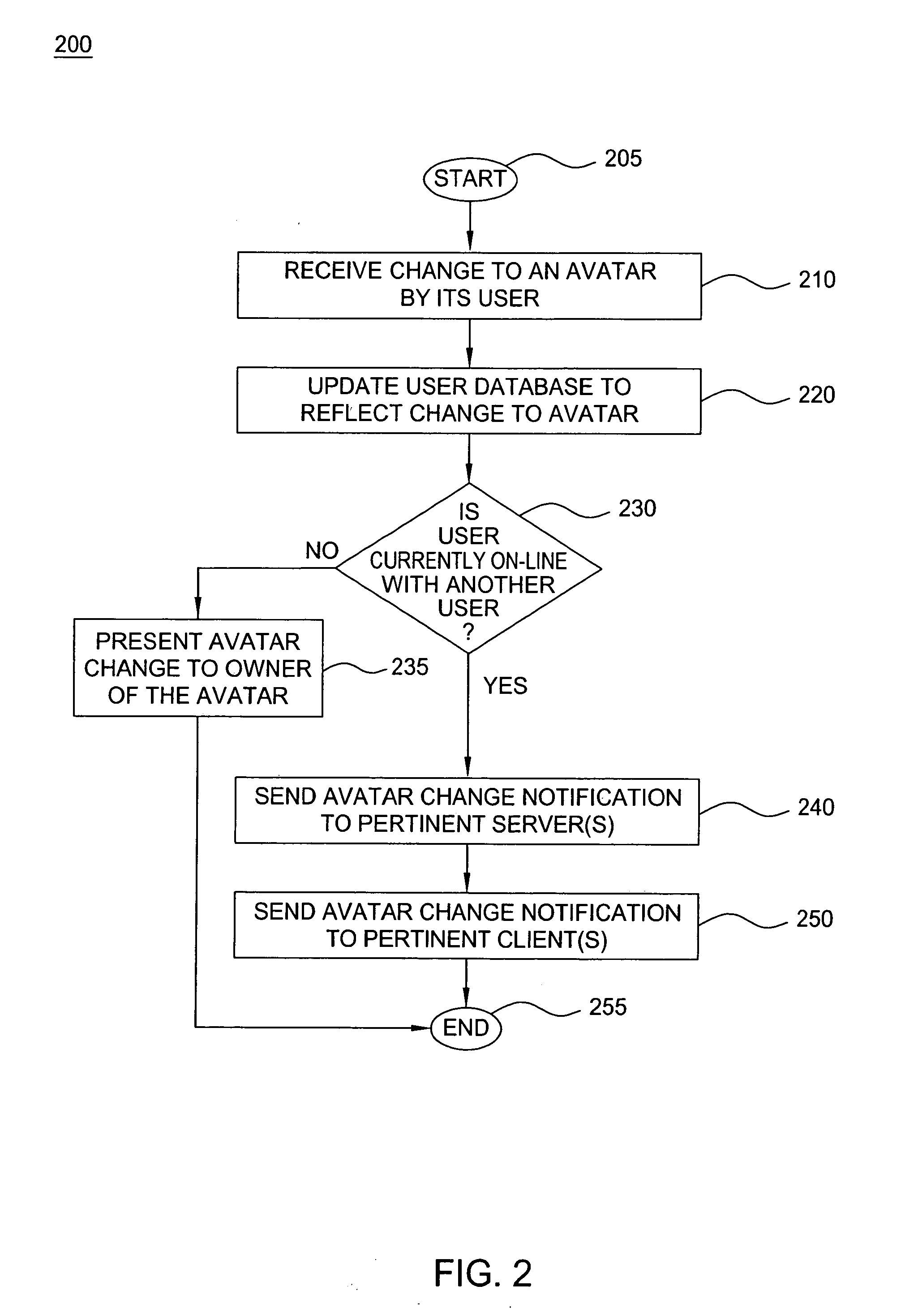 Method and apparatus for providing dynamic moods for avatars