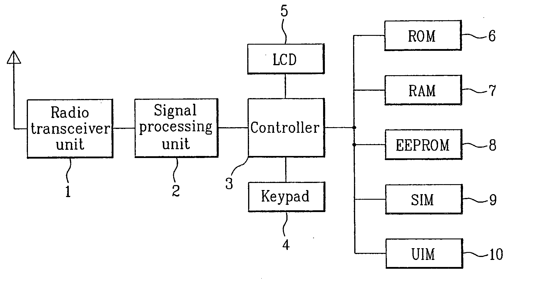 Method and apparatus for preventing hacking of subscriber identitification module in a mobile communication terminal