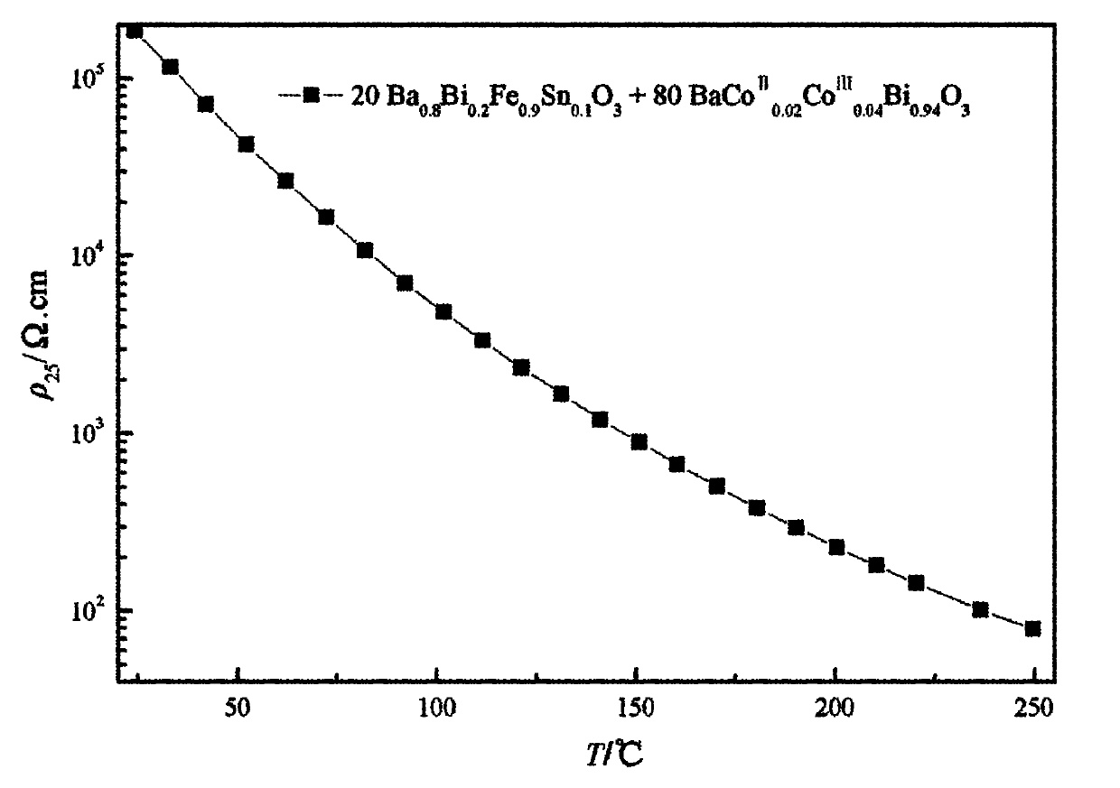 High-performance lead-free negative temperature coefficient temperature-sensitive thick film and preparation method thereof