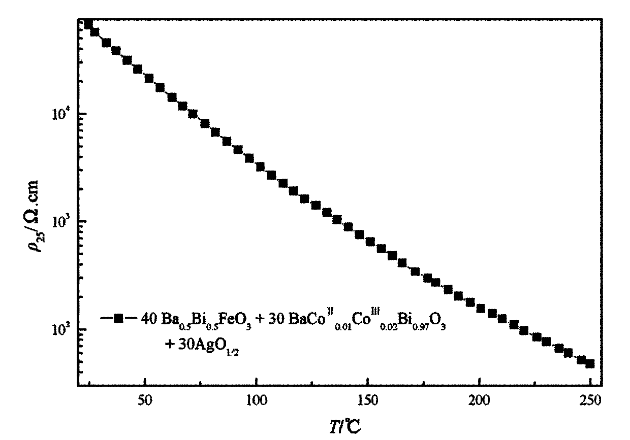 High-performance lead-free negative temperature coefficient temperature-sensitive thick film and preparation method thereof