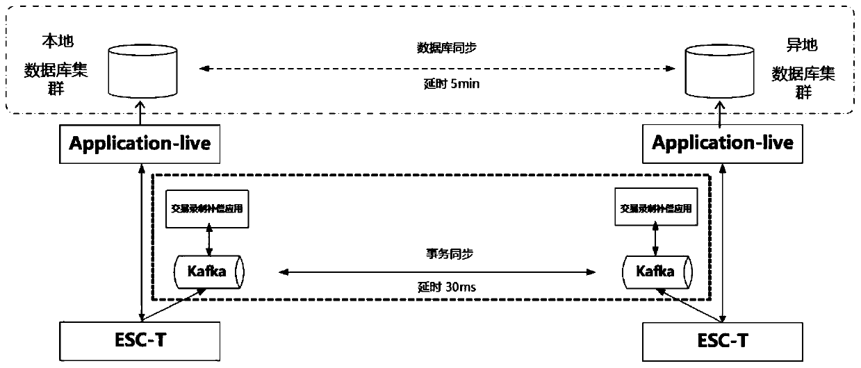 Transaction data recording method and transaction data playback method