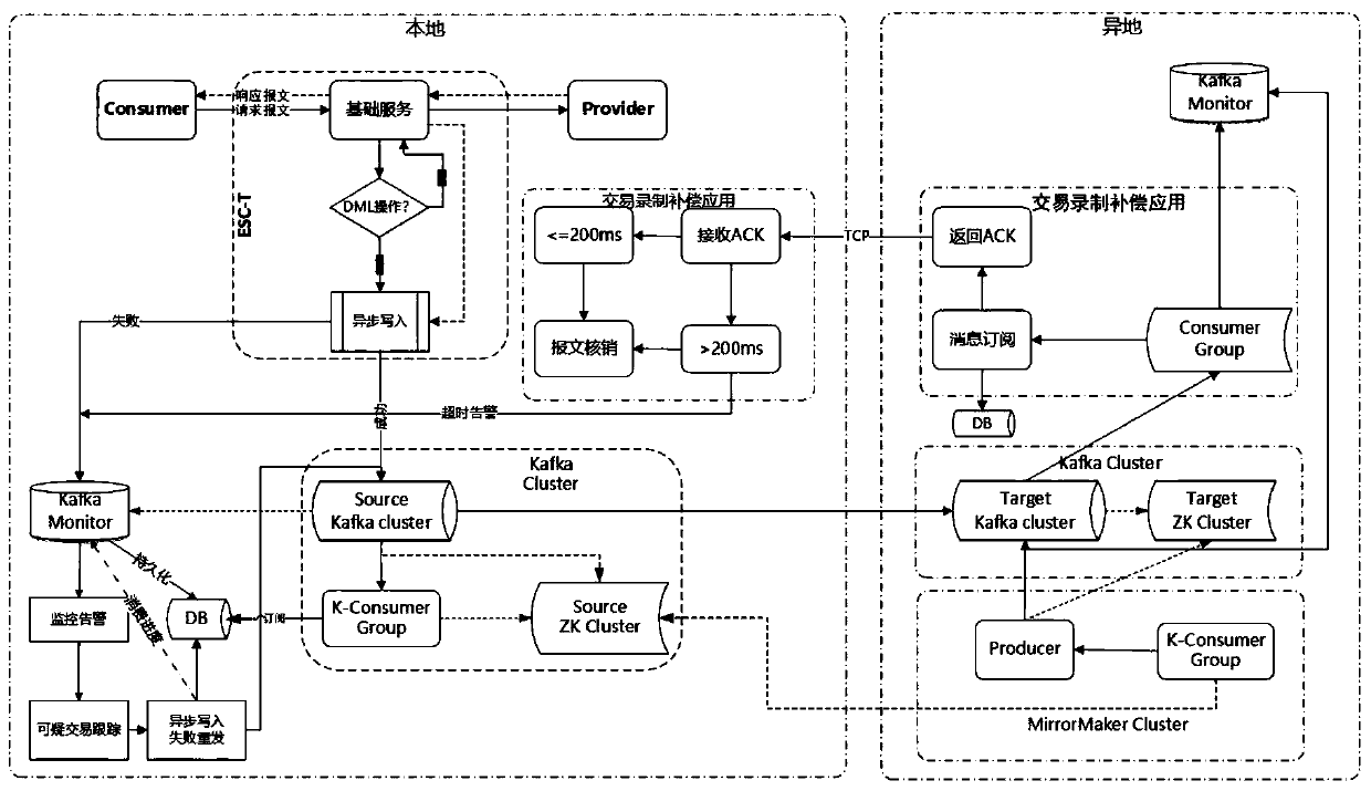 Transaction data recording method and transaction data playback method