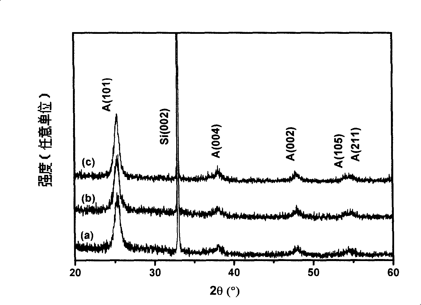 Chromium doped titanium dioxide ferromagnetic film room temperature preparation method