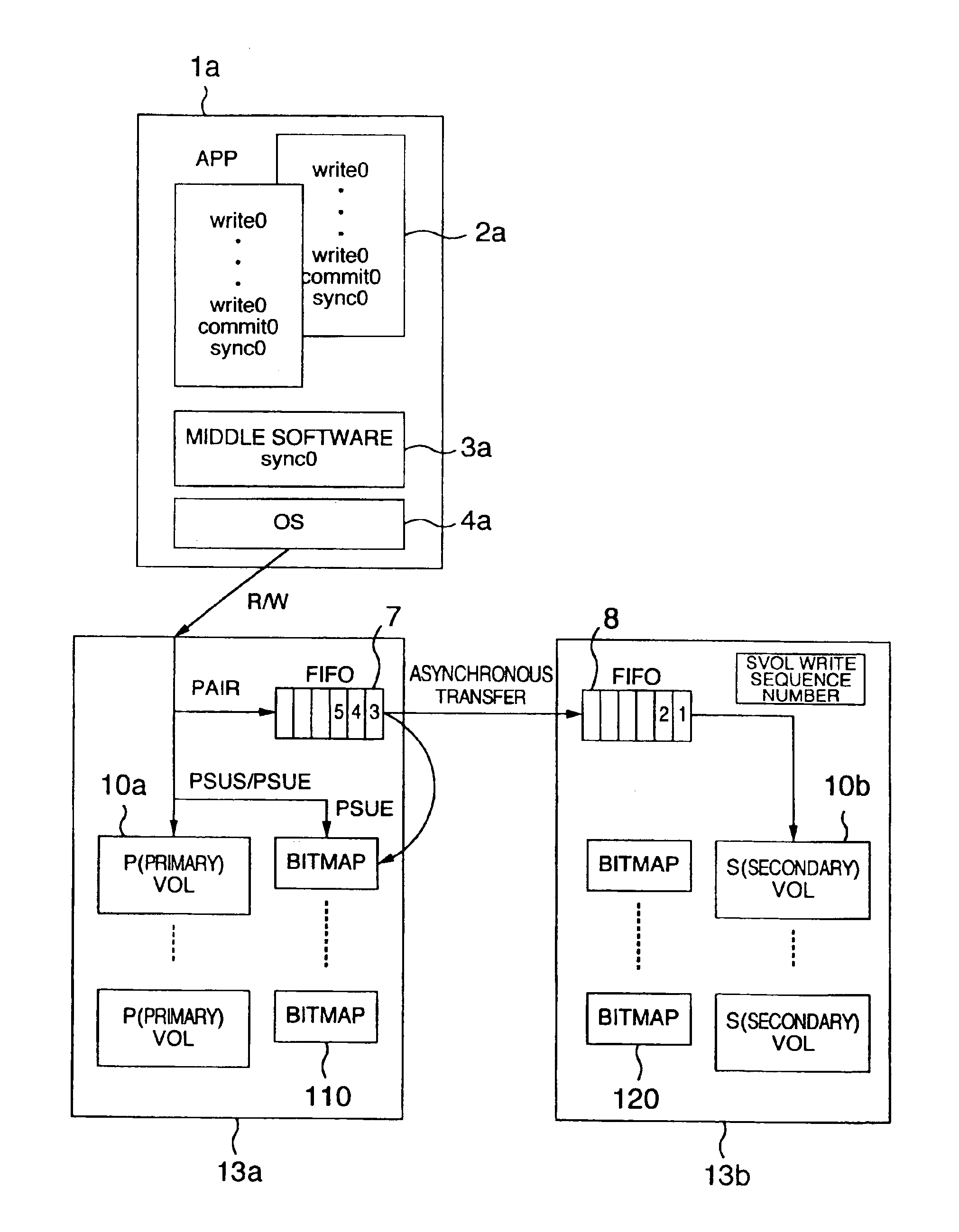 Storage system making possible data synchronization confirmation at time of asynchronous remote copy