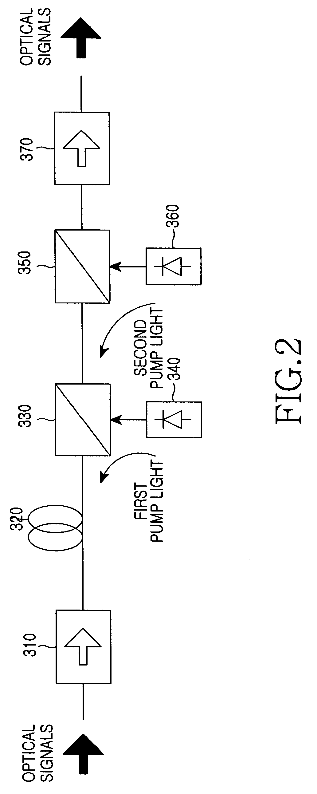 Wideband amplifier with erbium-doped fiber