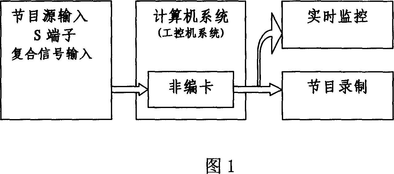 Video frequency virtual humance sign language compiling system