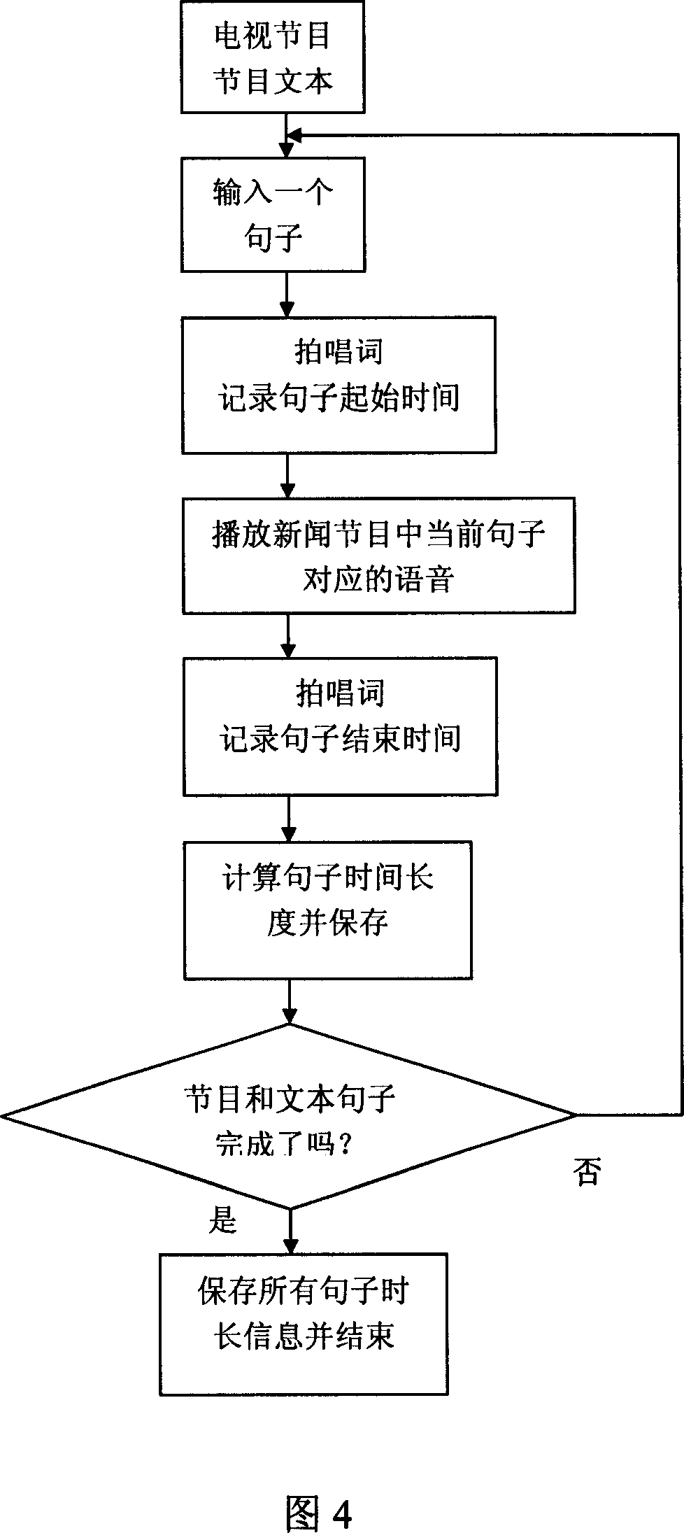 Video frequency virtual humance sign language compiling system