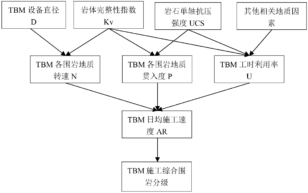 A TBM construction surrounding rock drillability grading method based on data mining