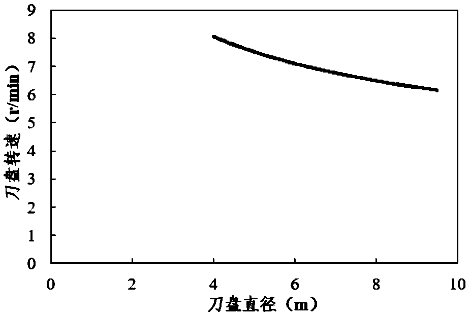 A TBM construction surrounding rock drillability grading method based on data mining