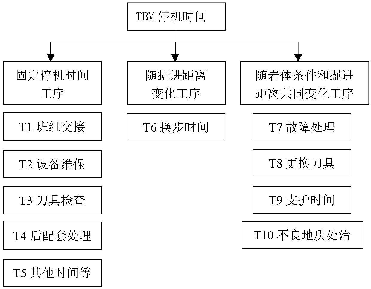 A TBM construction surrounding rock drillability grading method based on data mining