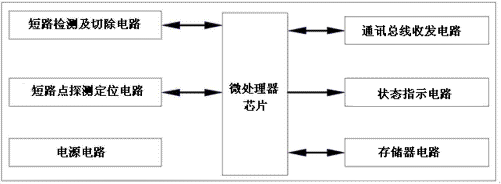 Fault detection device and method for safety interlocking loop of train door