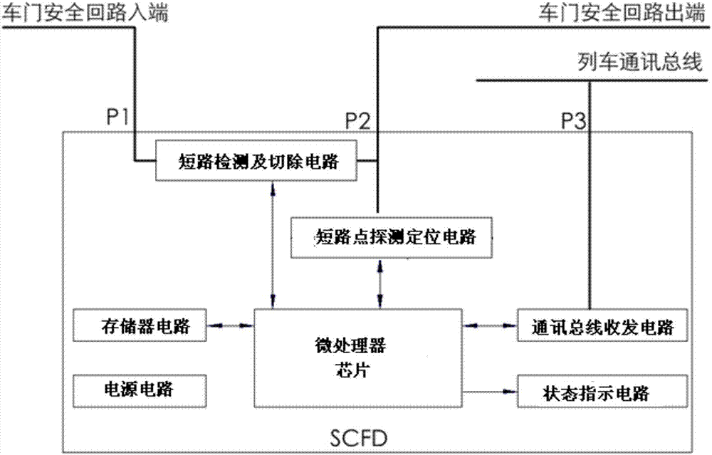 Fault detection device and method for safety interlocking loop of train door