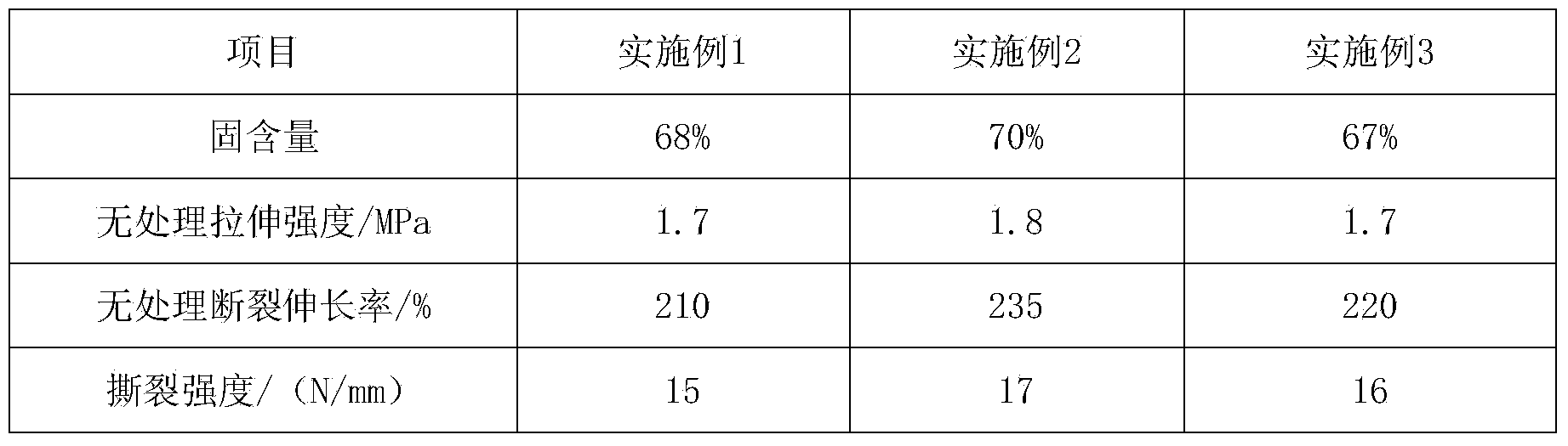 Highly-elastic waterproof coating used for metal roof and preparation method thereof