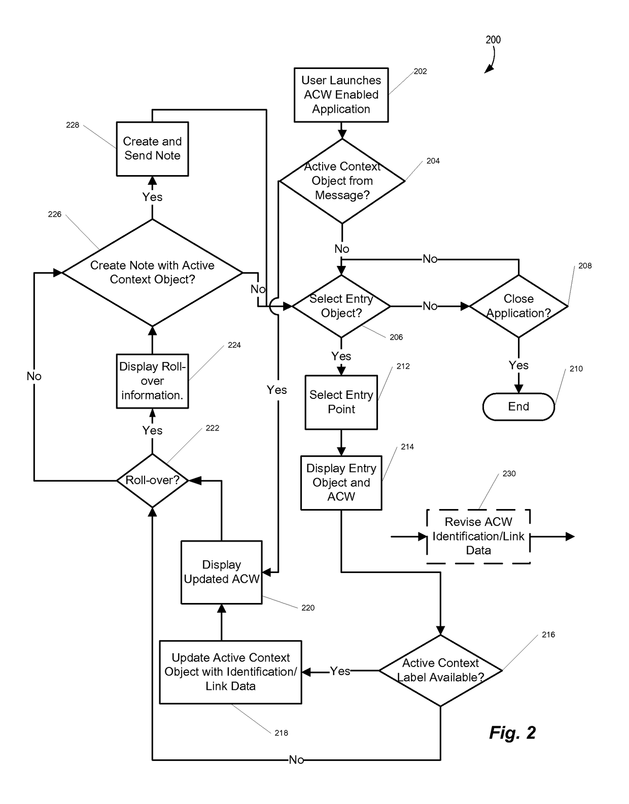 Active context information for an object and contextually associated objects