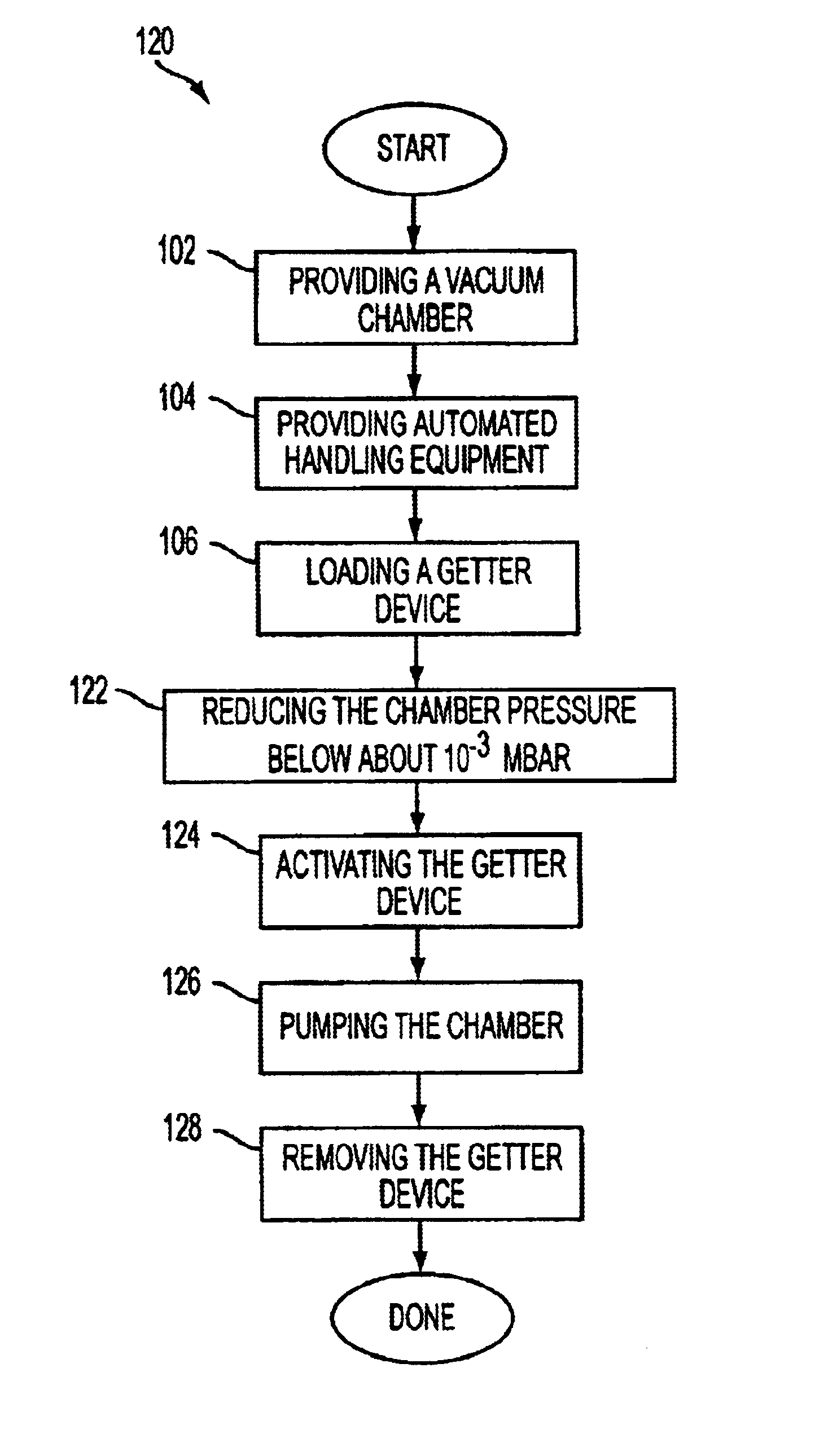 Easily loaded and unloaded getter device for reducing evacuation time and contamination in a vacuum chamber and method for use of same