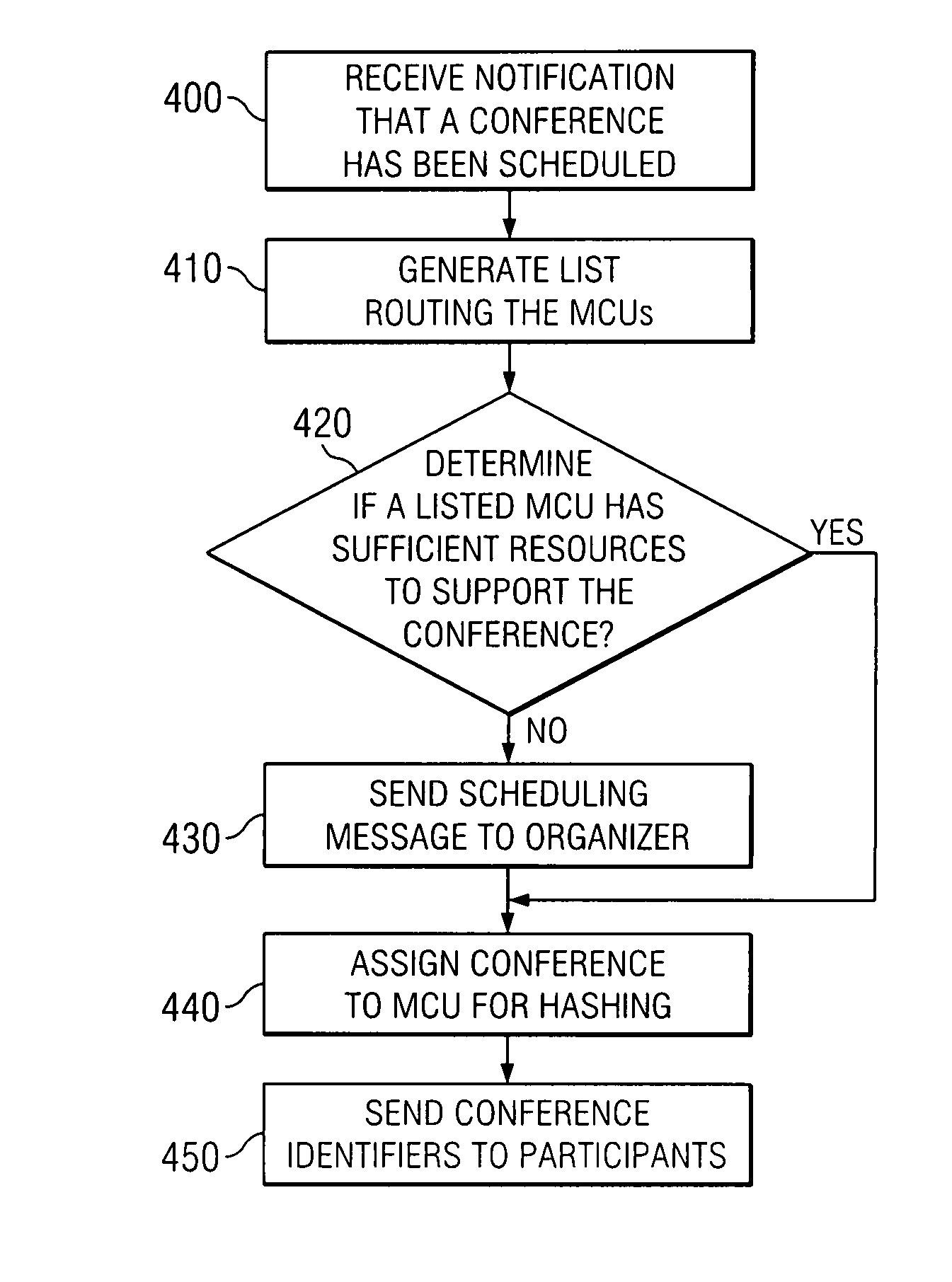 Method and system for identifying a multipoint control unit for hosting a conference