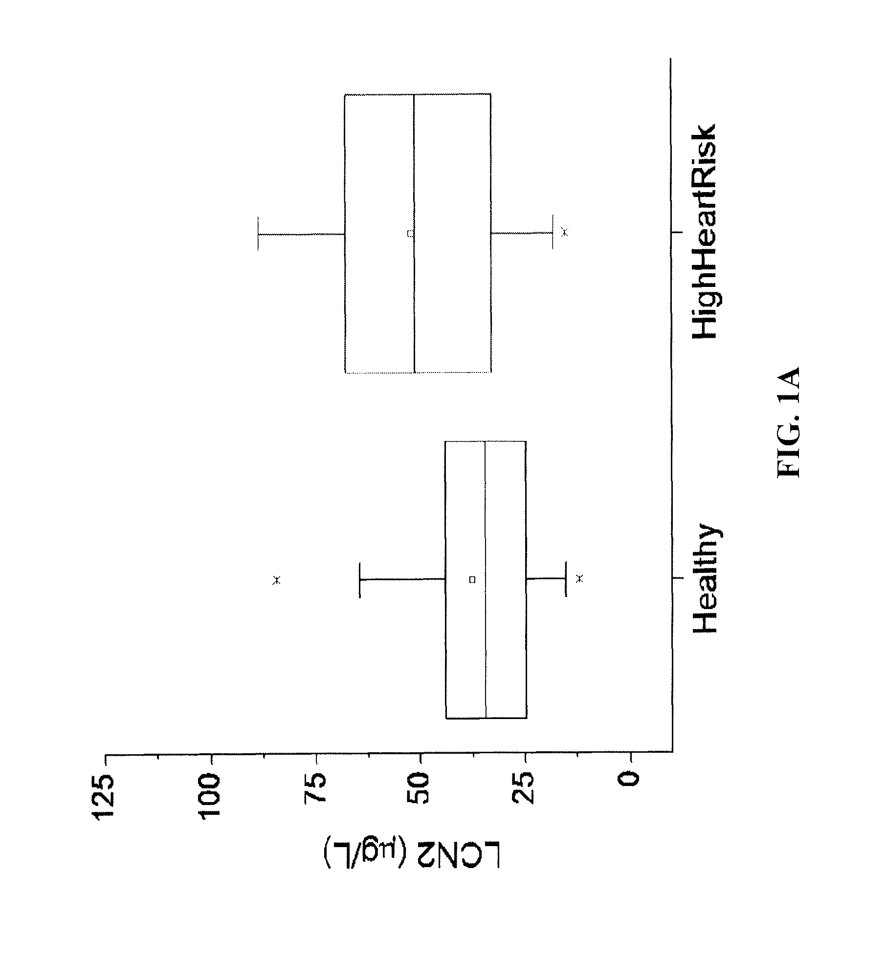 Lipocalin-2 as a prognostic and diagnostic marker for heart and stroke risks