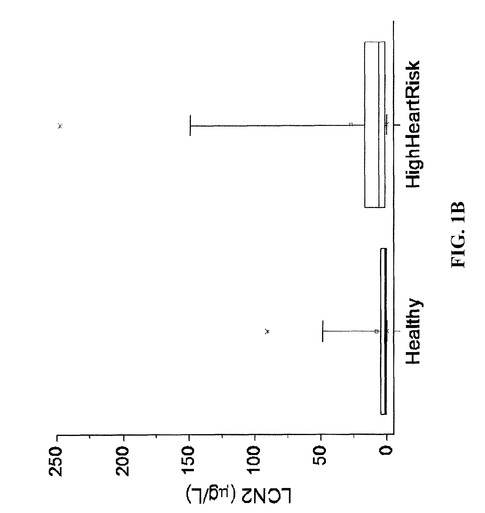 Lipocalin-2 as a prognostic and diagnostic marker for heart and stroke risks