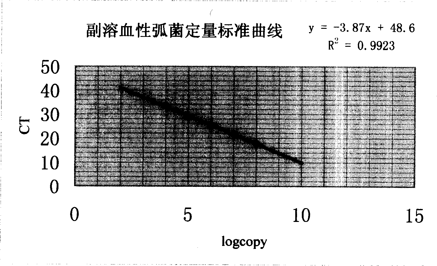 Quantitative PCR detecting kit and method for detecting vibrio parahaemolyticus thereof