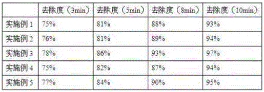 A kind of banana water paint cleaning agent