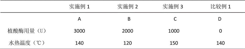 Preparation method for low-phytic acid calcium-tolerant soybean protein