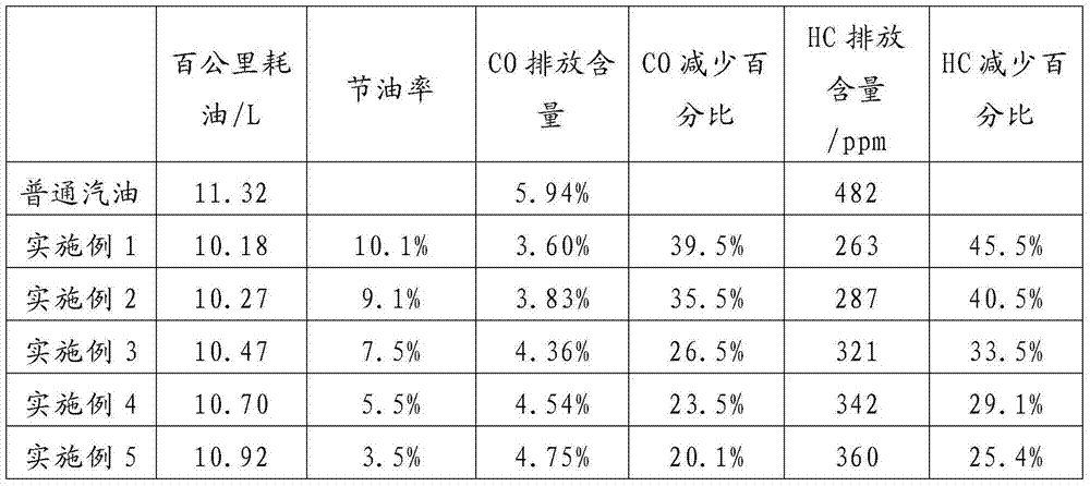 Biogasoline additive and preparation method and application thereof