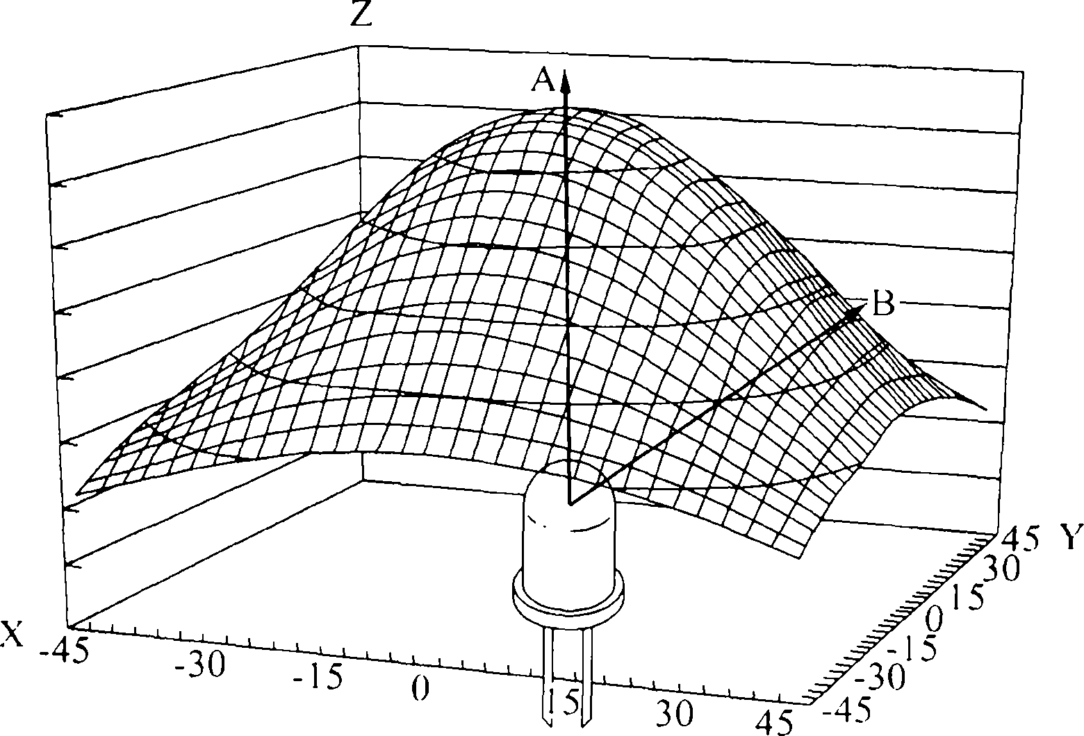 Systems and methods for estimating position and orientation