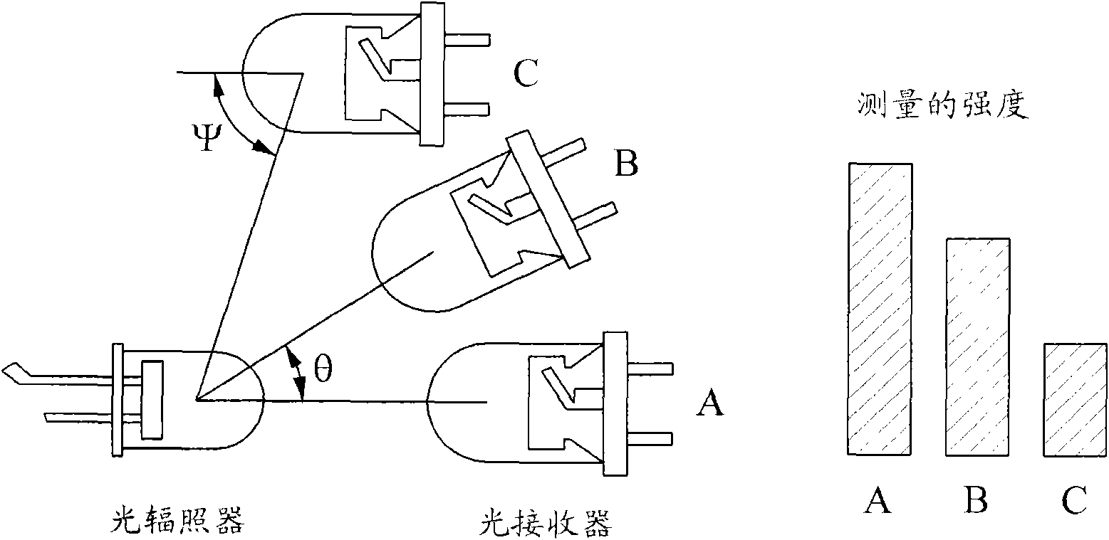 Systems and methods for estimating position and orientation