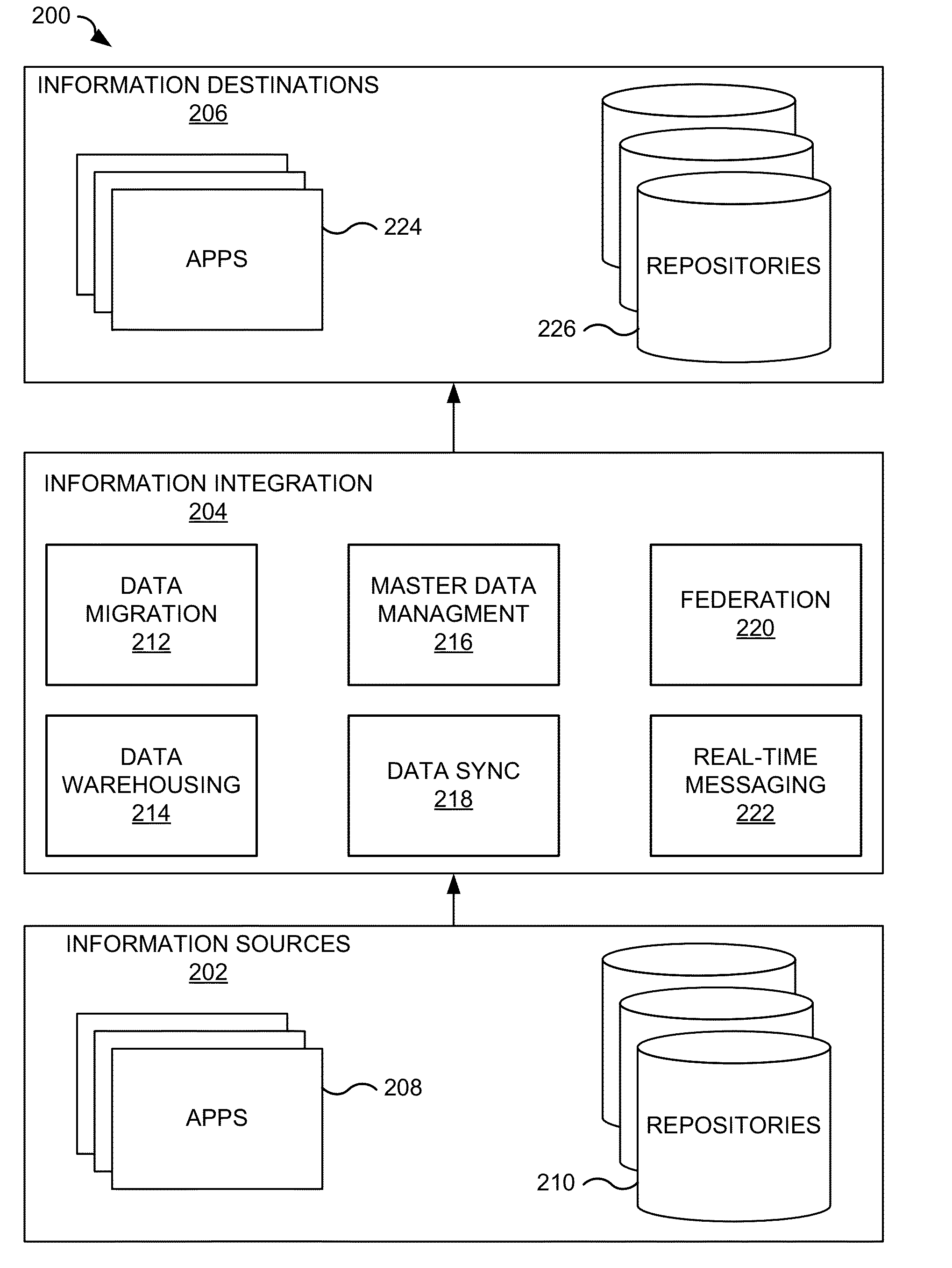 Load plan generation