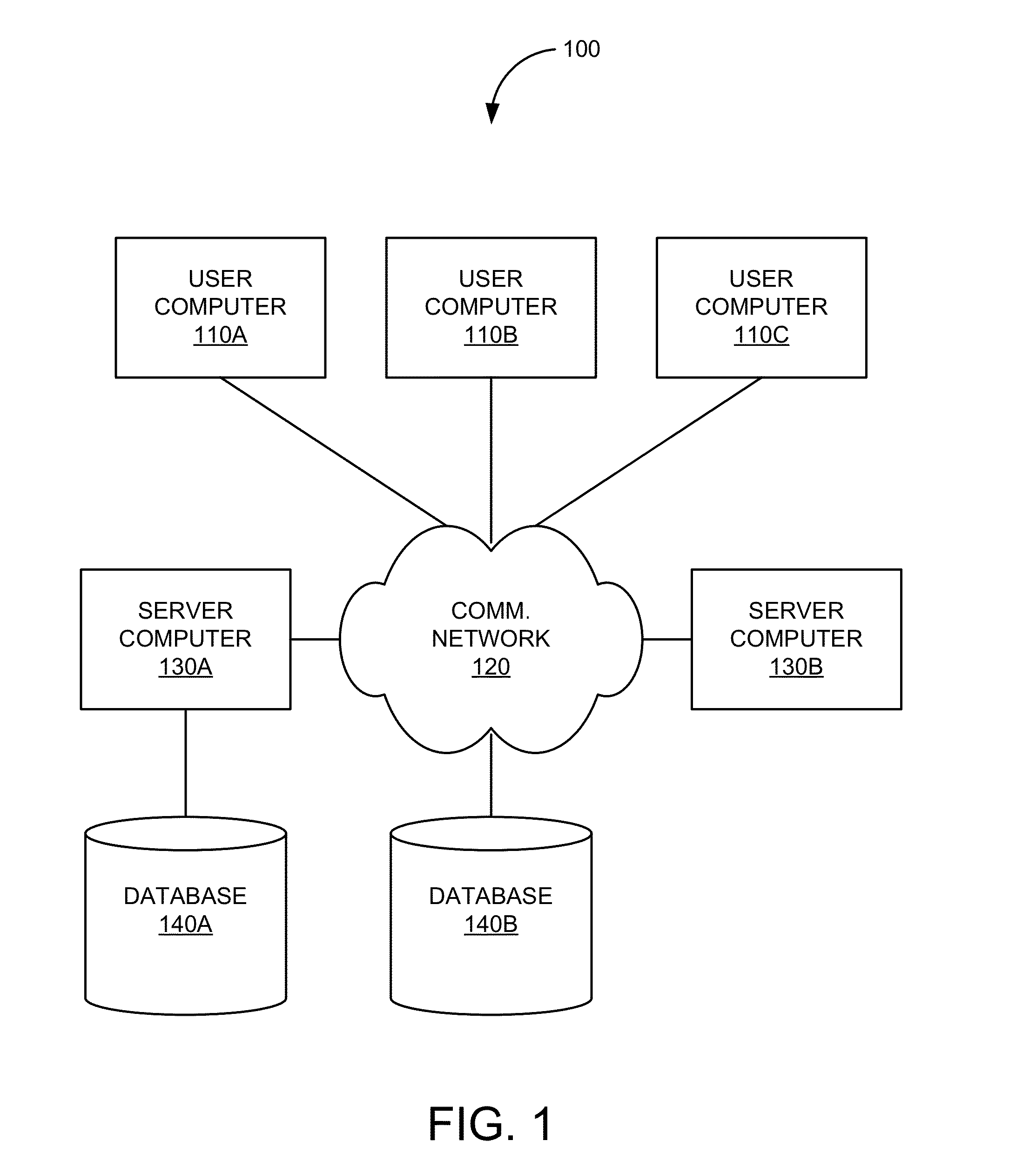 Load plan generation