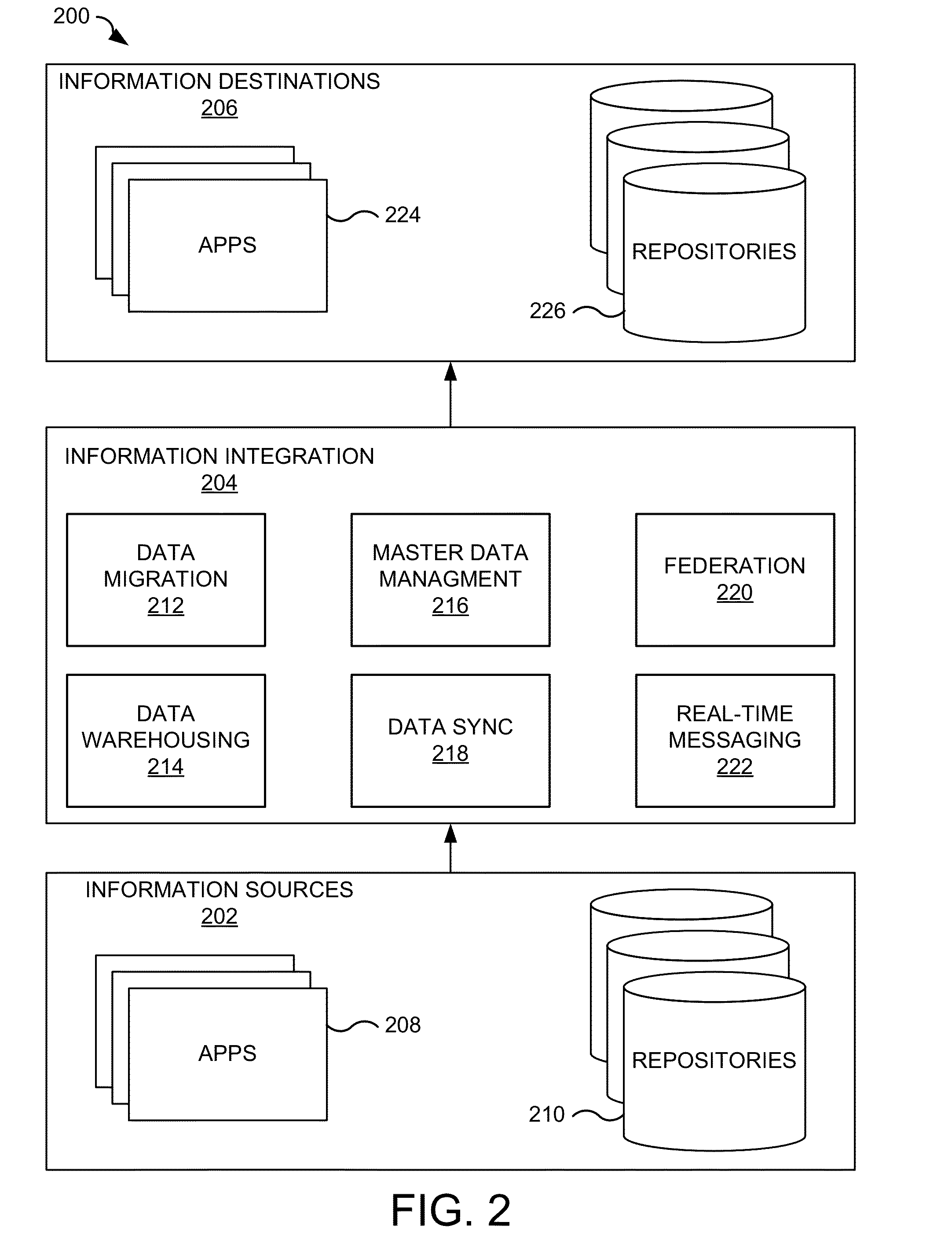 Load plan generation