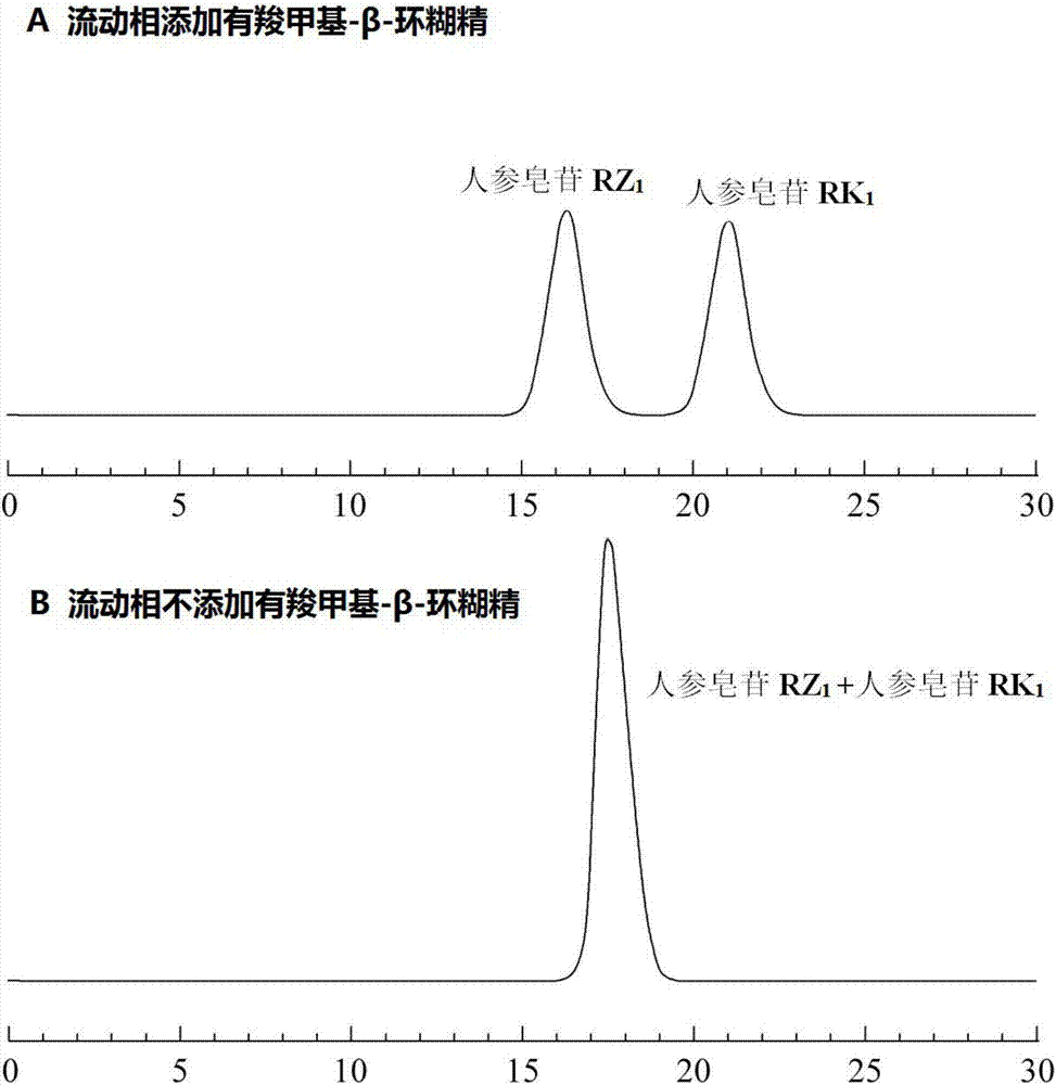 Method for measuring isomer impurity ginsenoside RK1 in ginsenoside RZ1 raw material or preparation