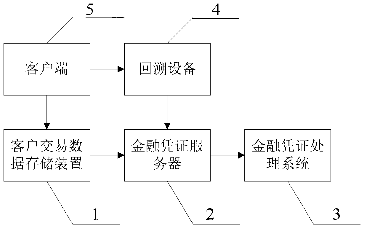 Financial certificate processing system and method thereof