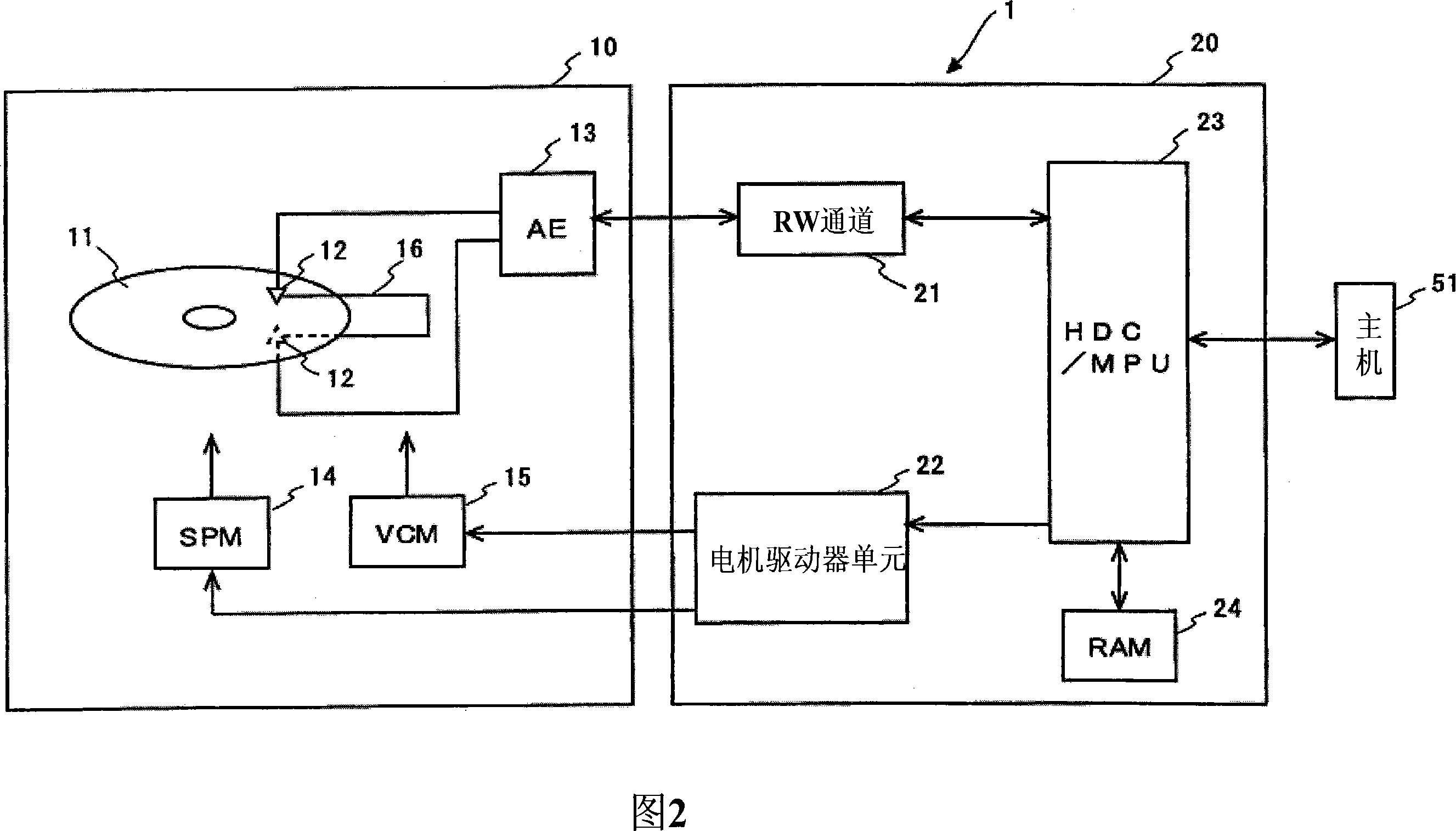 Disk drive and calibration method therefor