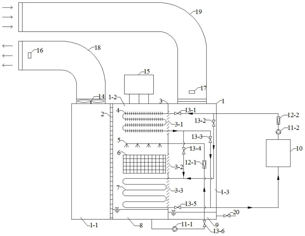 A performance test system and test method for an air-cooled evaporation composite cross-flow closed cooling tower