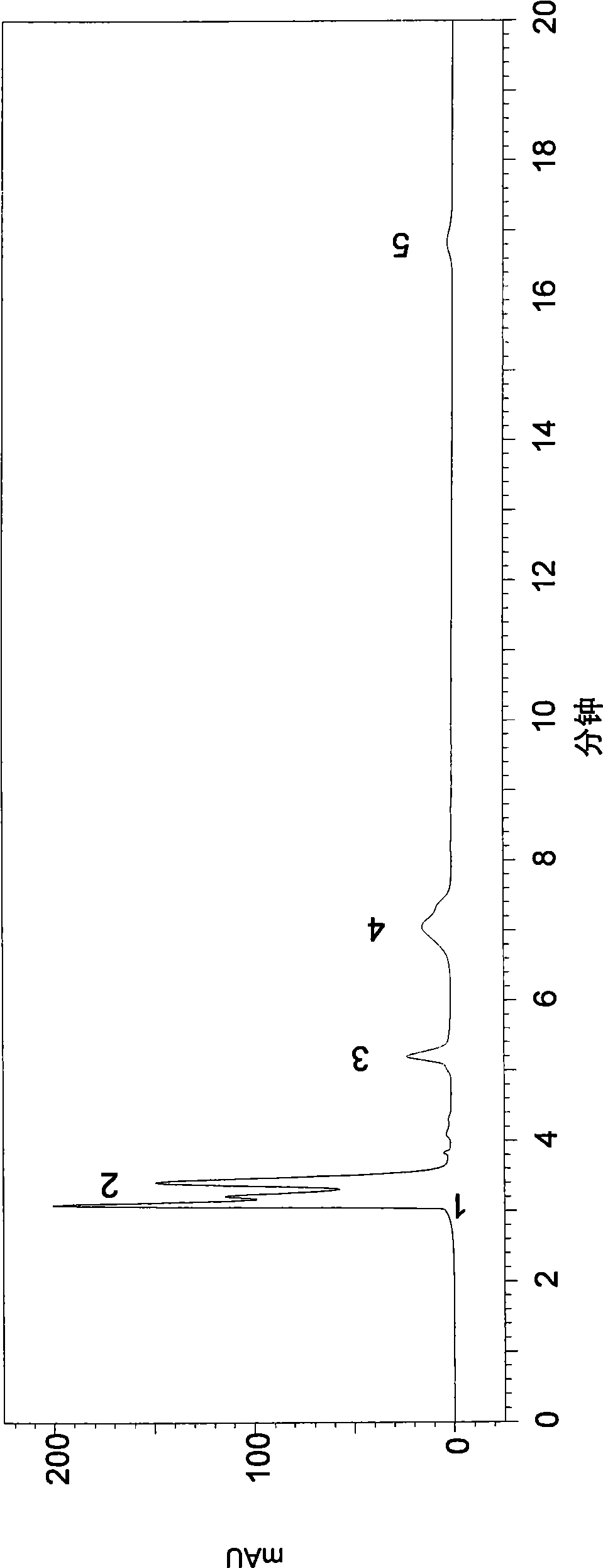 Method for treating diabetic vascular complications