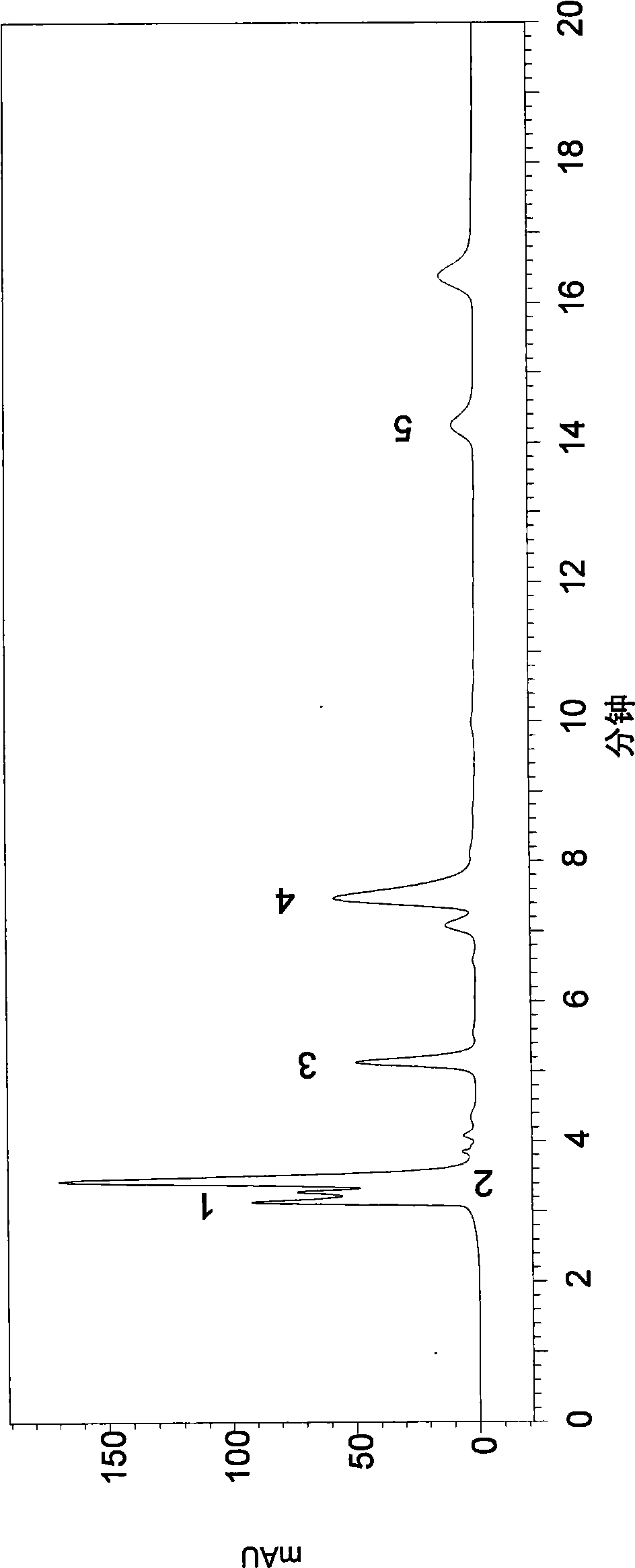 Method for treating diabetic vascular complications