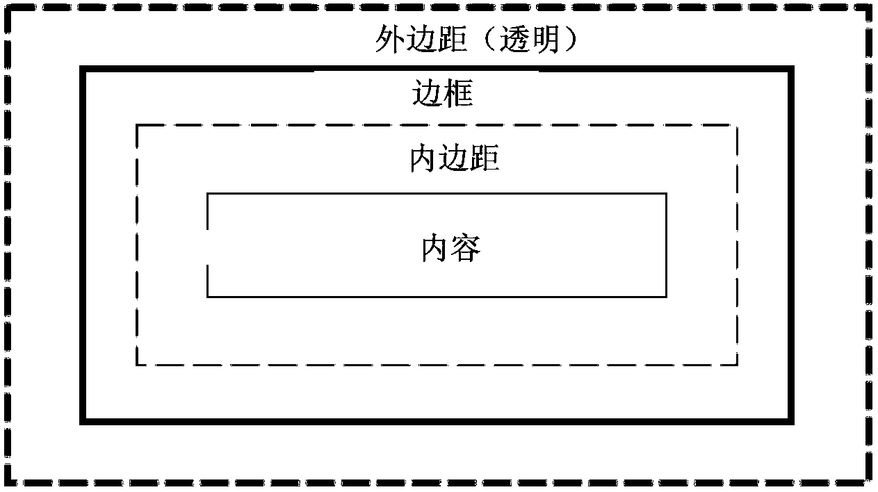 Web application interface dynamic adapting method for heterogeneous terminal