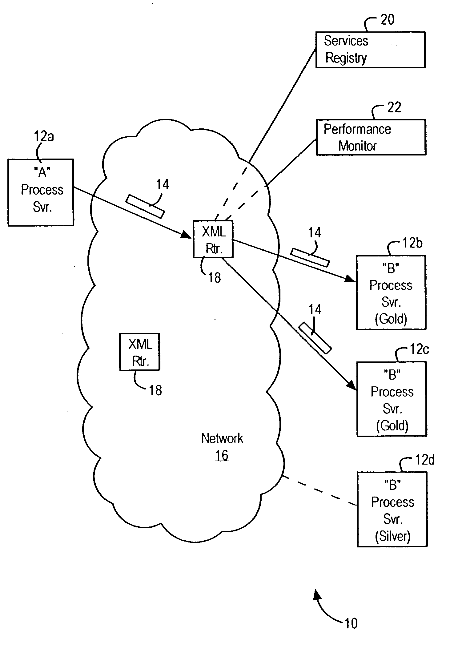 Network router configured for executing network operations based on parsing XML tags in a received XML document