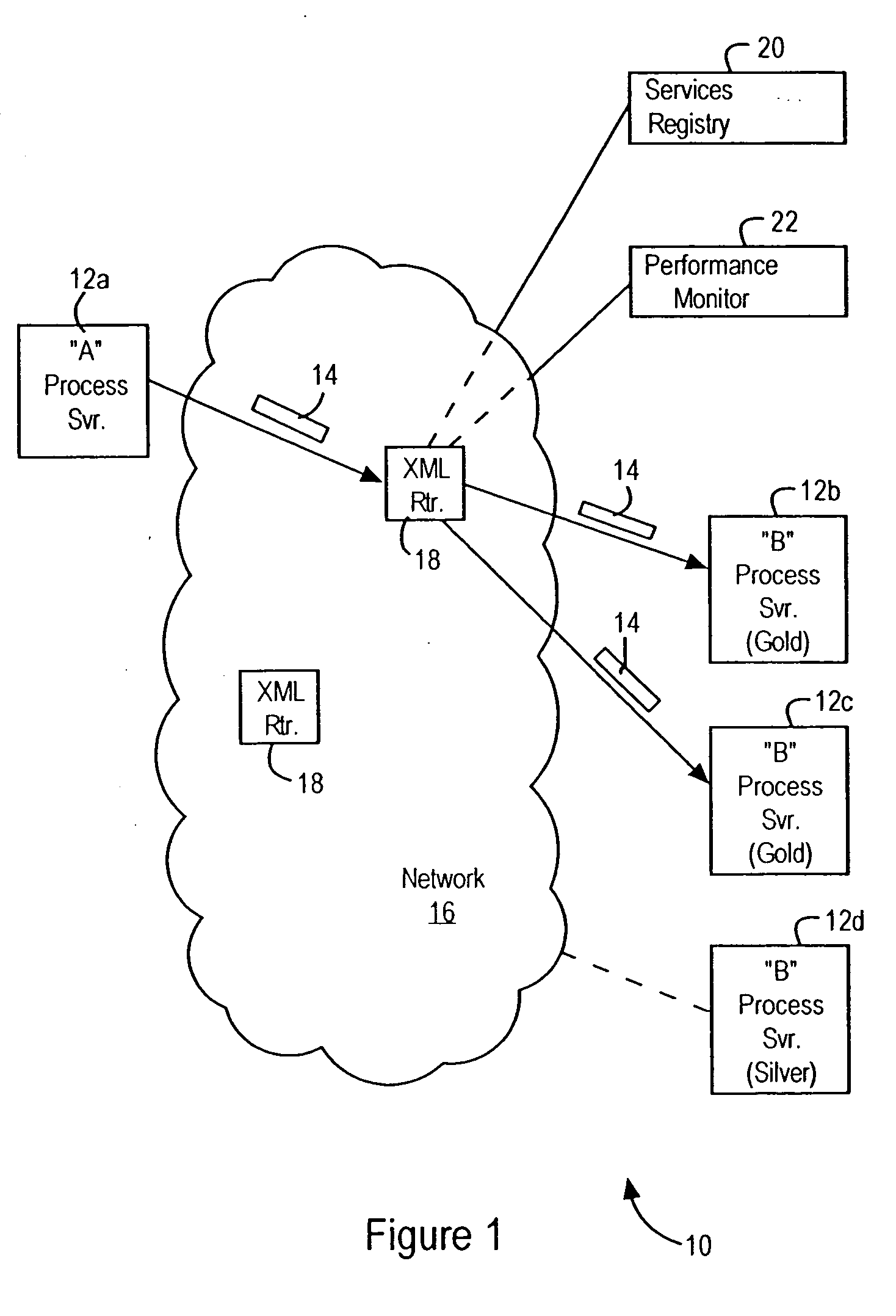 Network router configured for executing network operations based on parsing XML tags in a received XML document