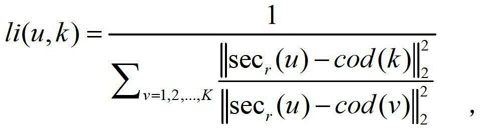 Image retrieval method based on weight color-sift characteristic dictionary