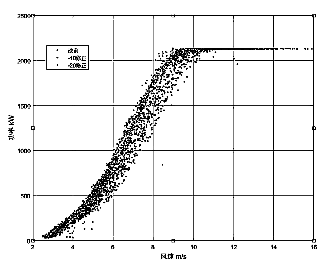 A Yaw Calibration Method Based on Wind Sensor