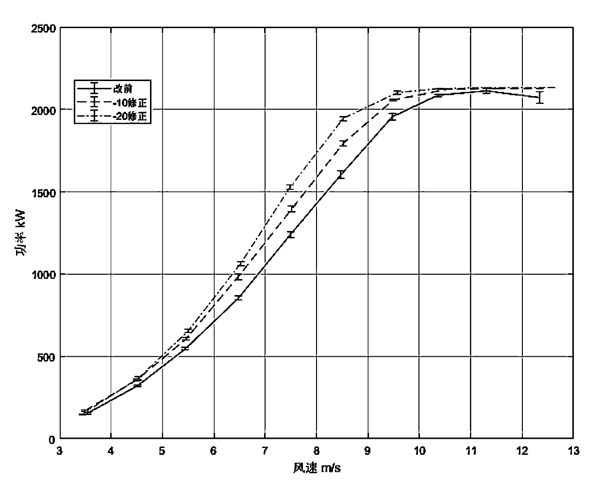 A Yaw Calibration Method Based on Wind Sensor