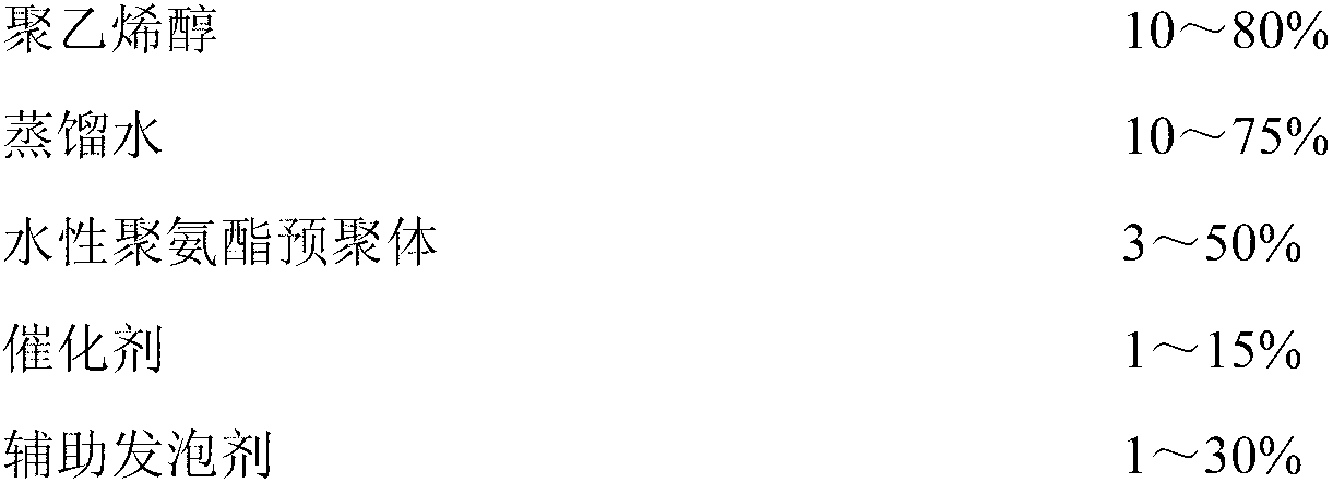 Method for preparing polyvinyl alcohol and polyurethane super absorbent sponge