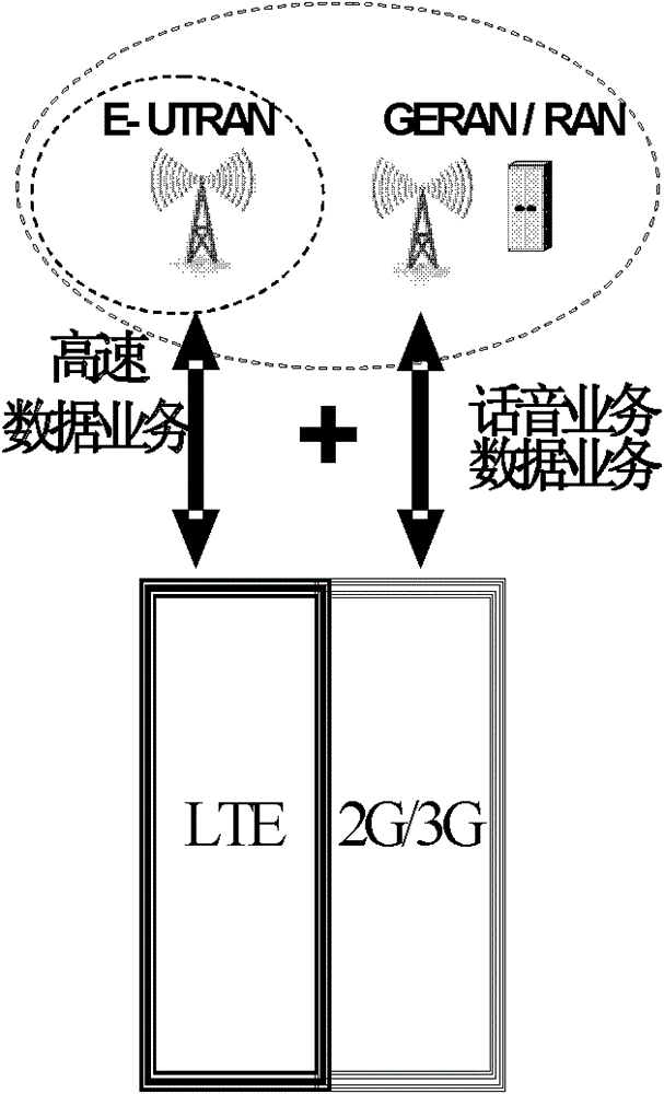 Multimode network data processing method, device and system