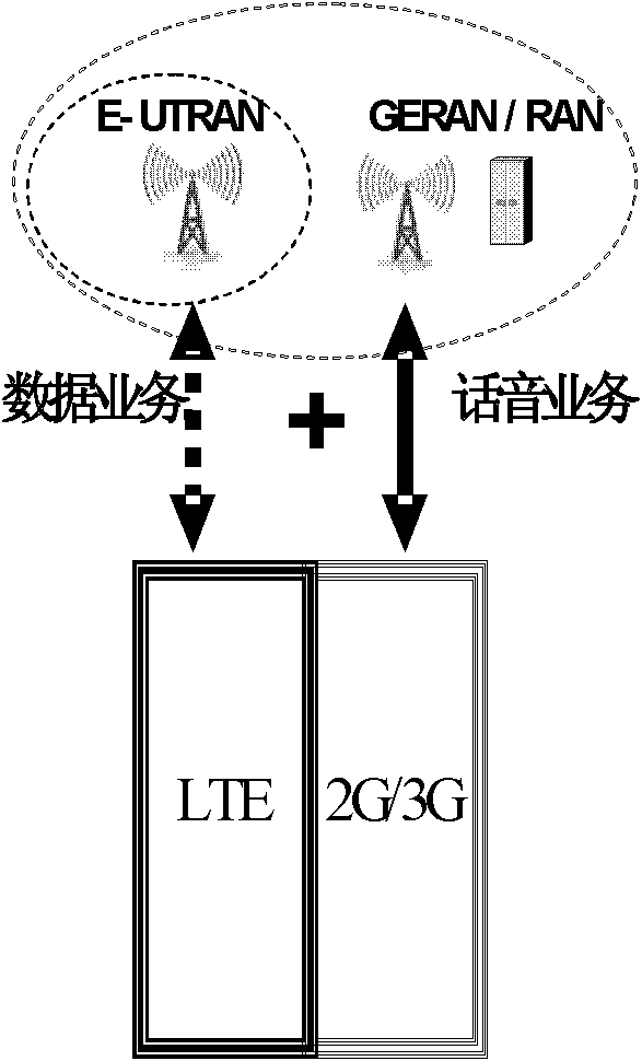 Multimode network data processing method, device and system